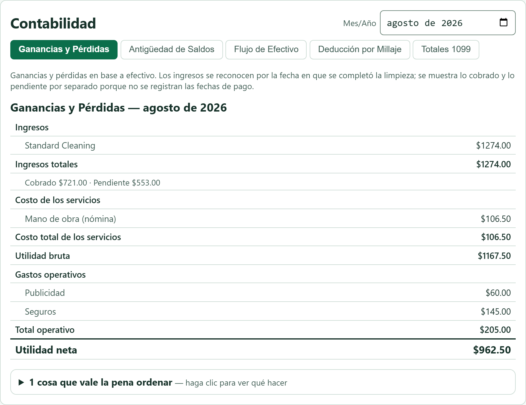 El estado de ganancias y pérdidas